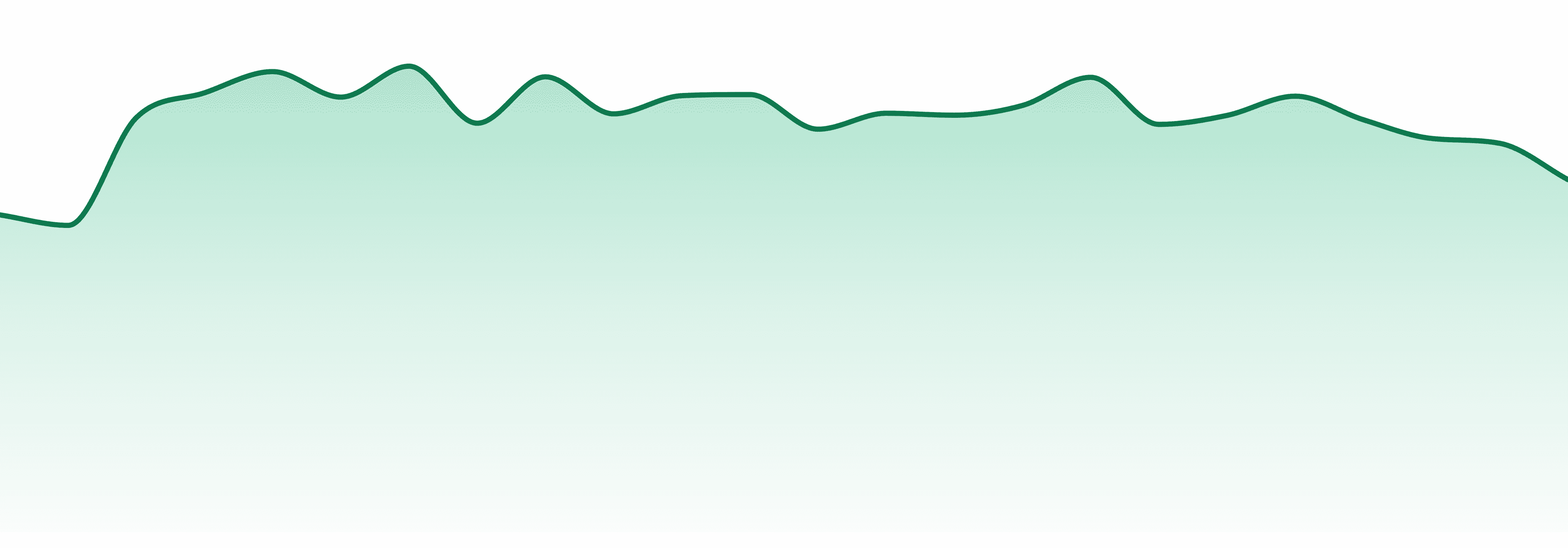 Absolute Xtracts market trend chart
