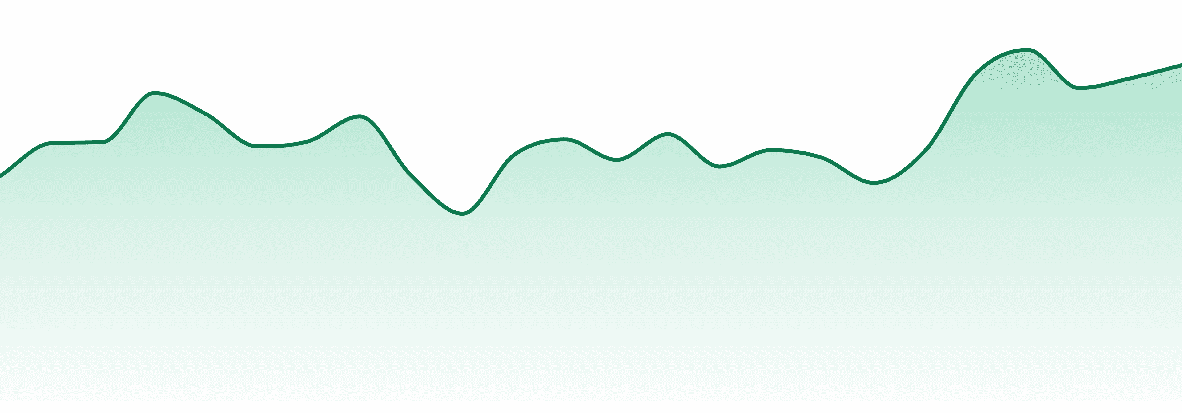 Abstrakt market trend chart