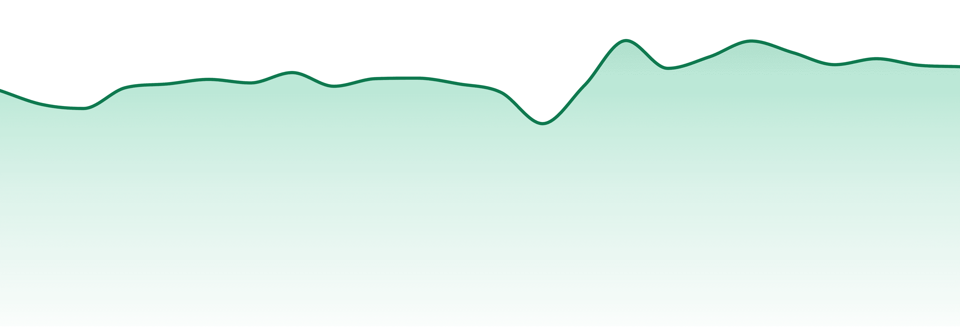Adults Only market trend chart