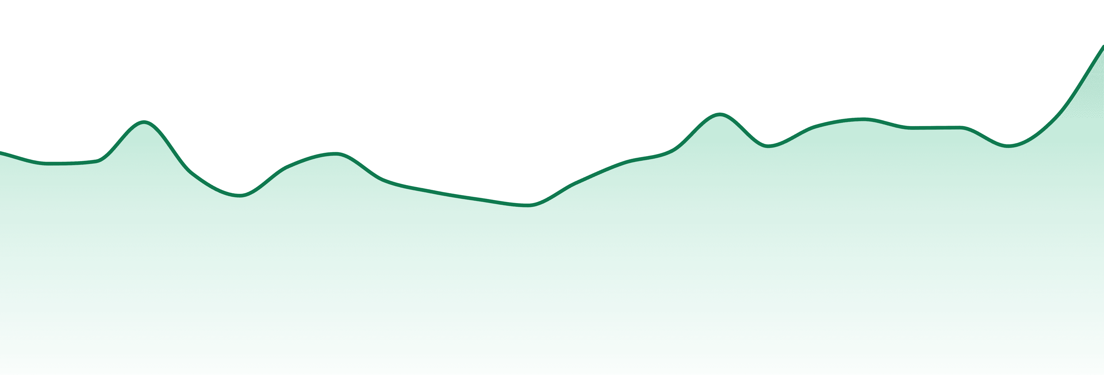 Afg Distribution market trend chart