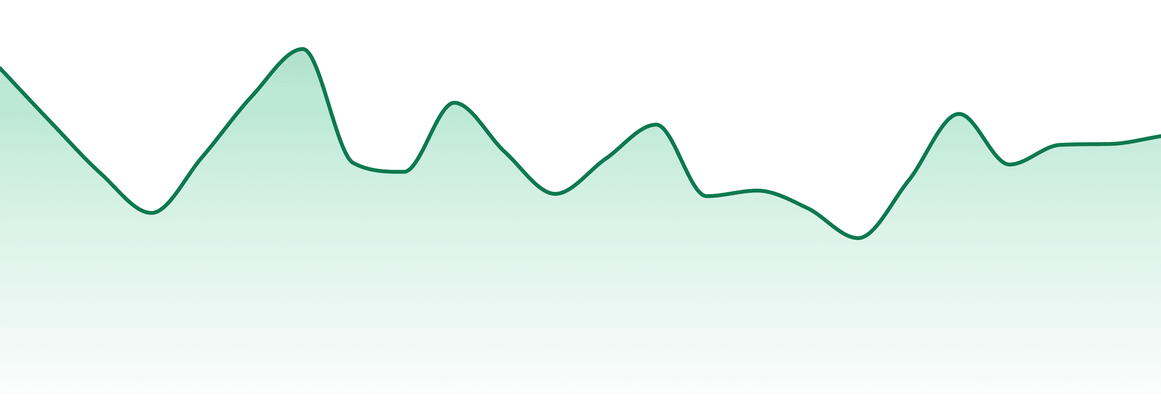 Alaskabuds market trend chart