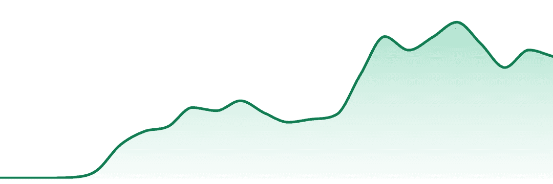 Alchemix trend chart