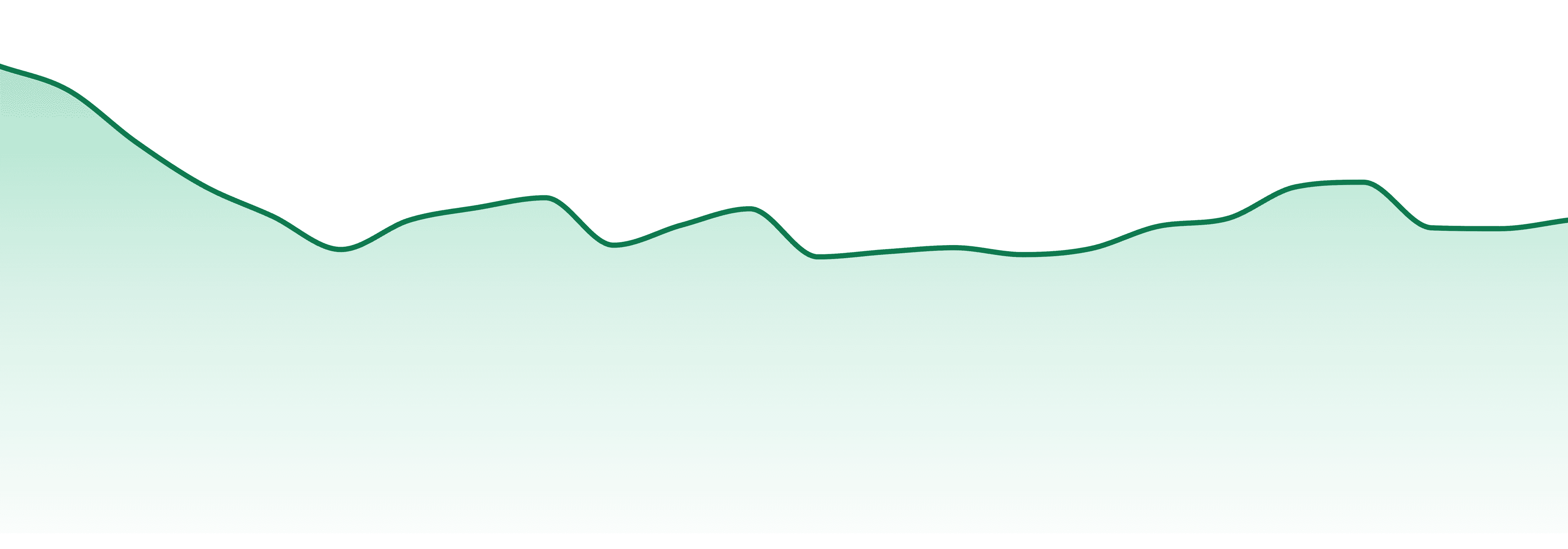 Alien Labs market trend chart
