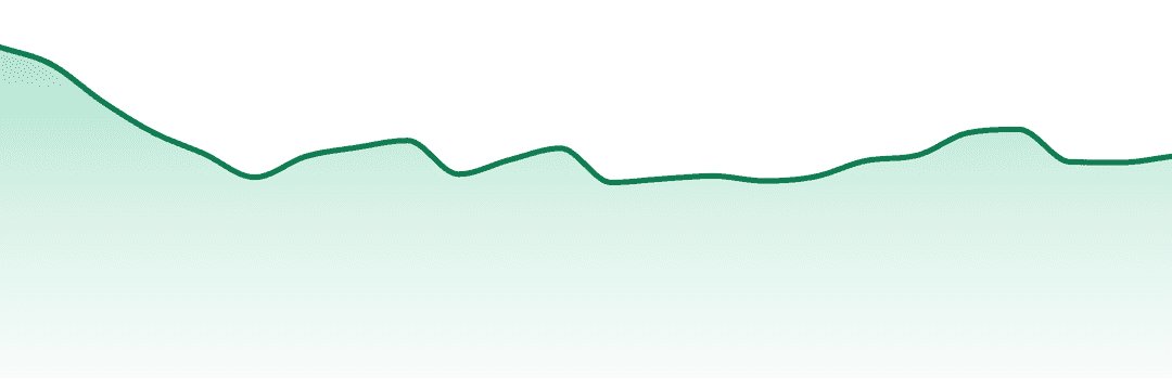Alien Labs trend chart