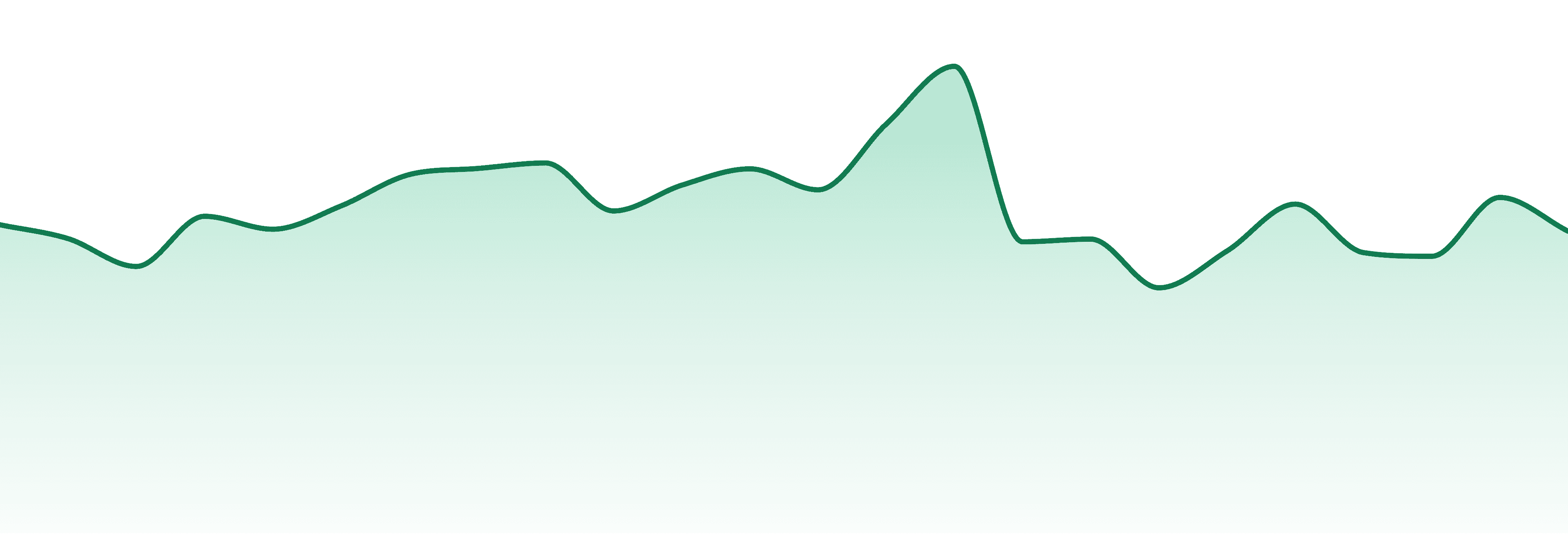 Alpenglow market trend chart