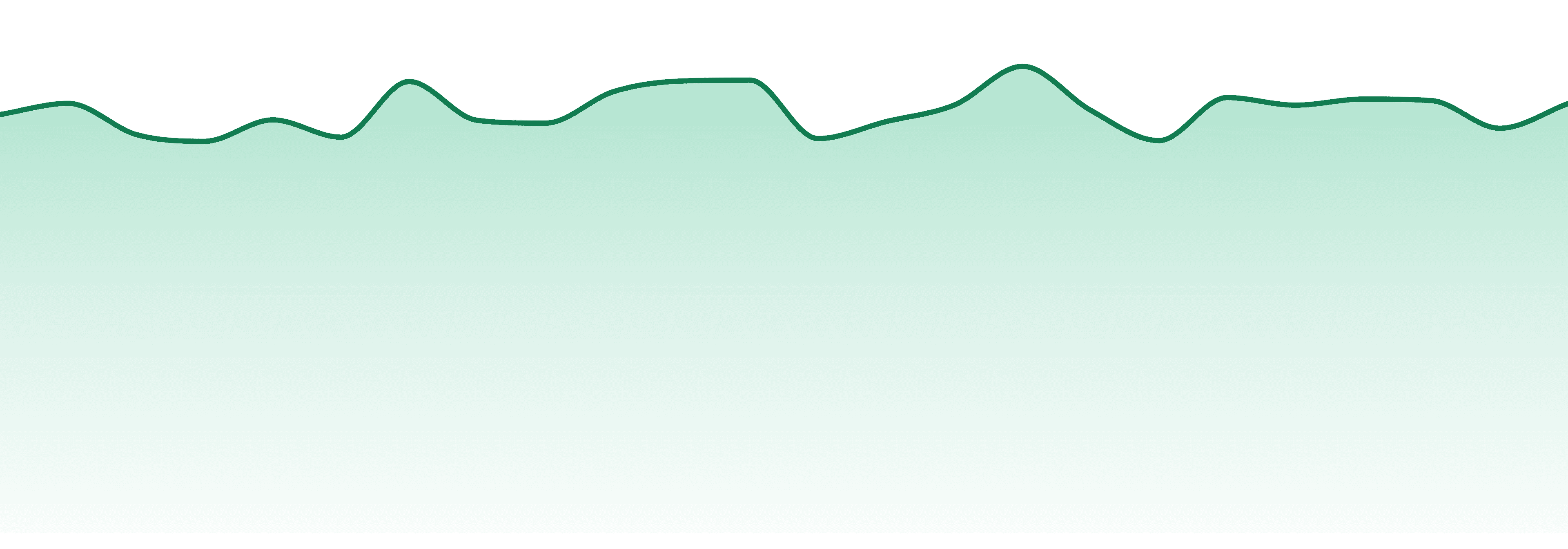 Altered Alchemy market trend chart