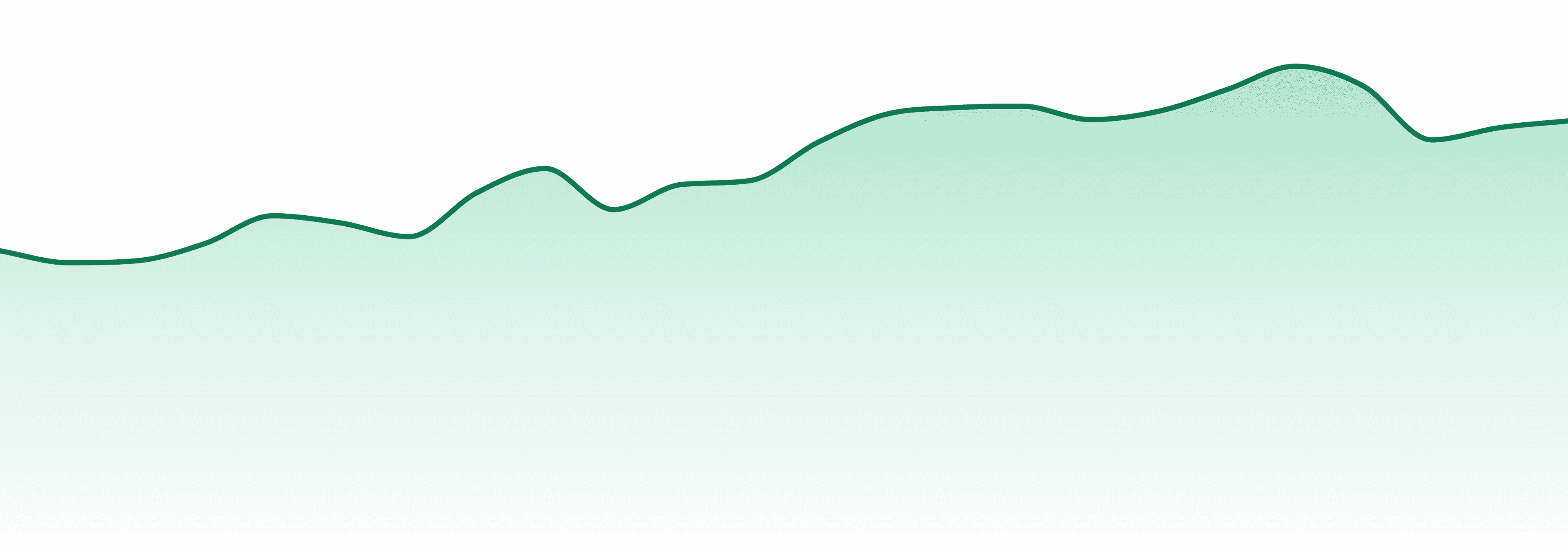 Altsol market trend chart