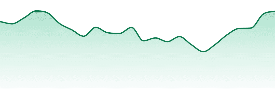 Altvm trend chart