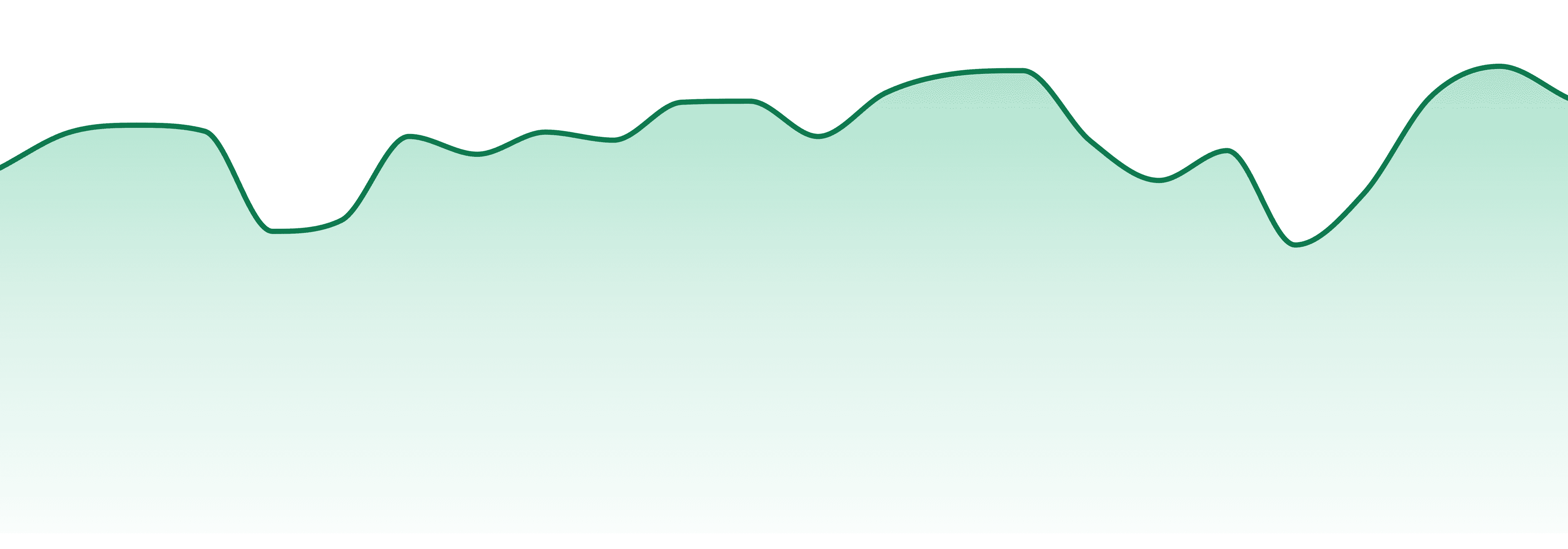 Amaze Cannabis market trend chart