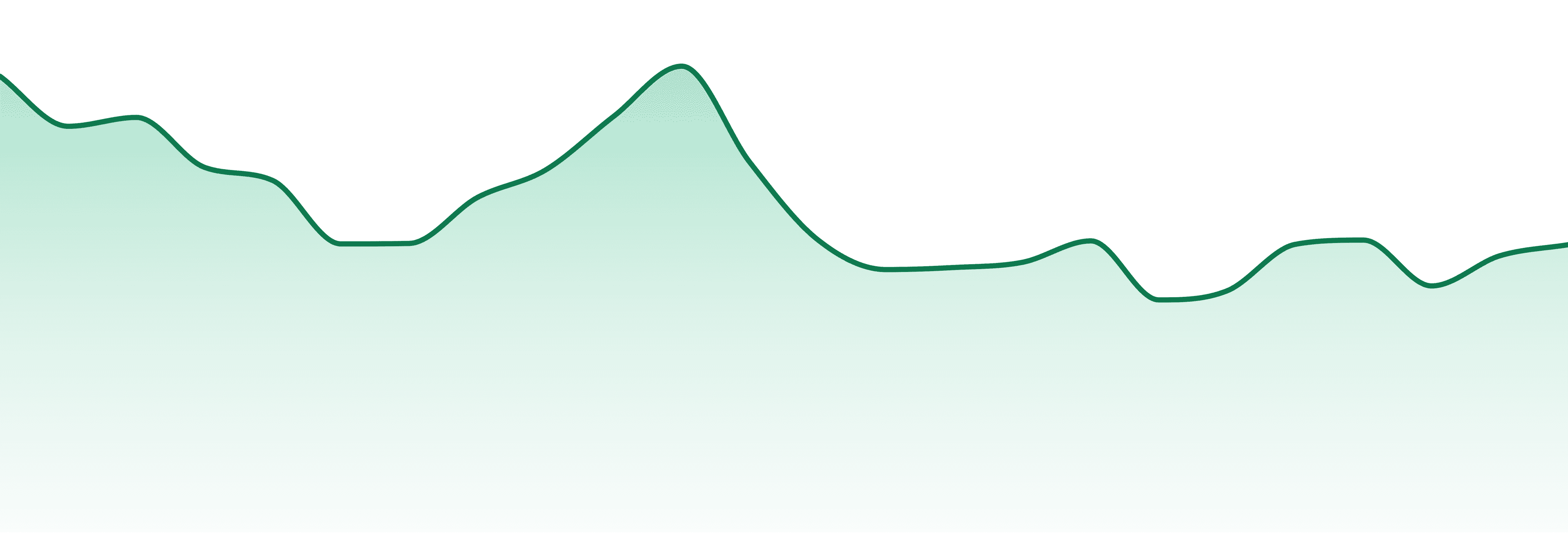 Anani Pharma market trend chart