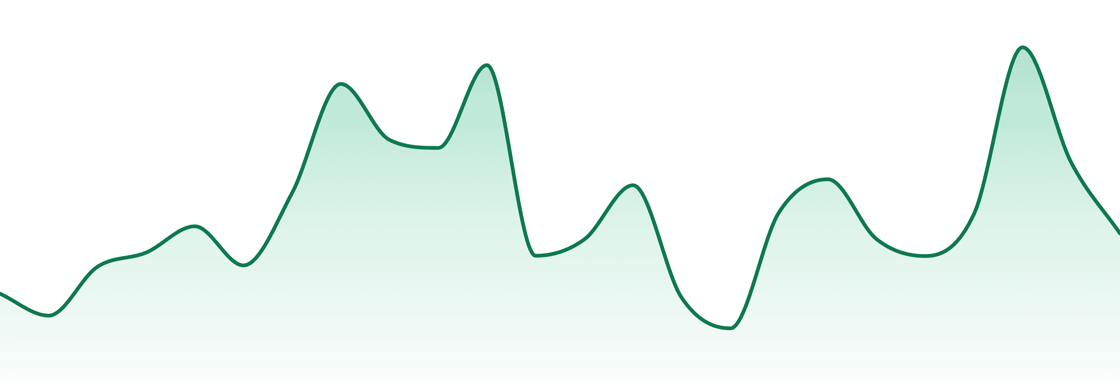 Animas Cannabis market trend chart