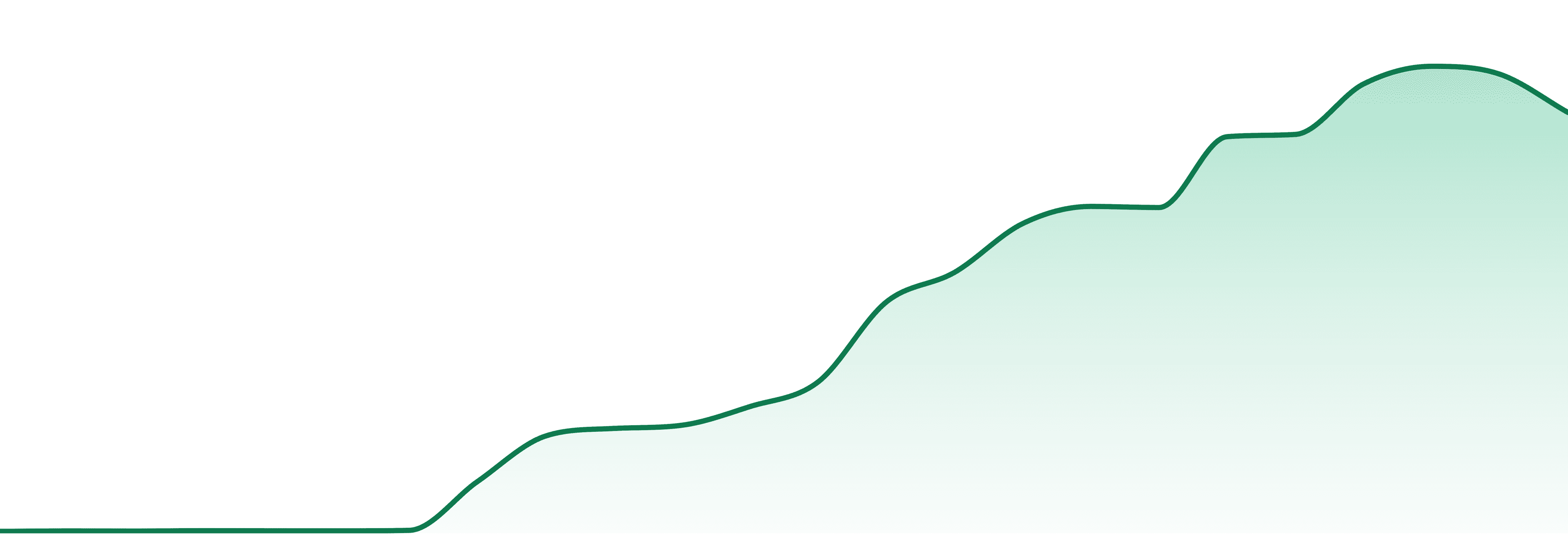 Anthem market trend chart