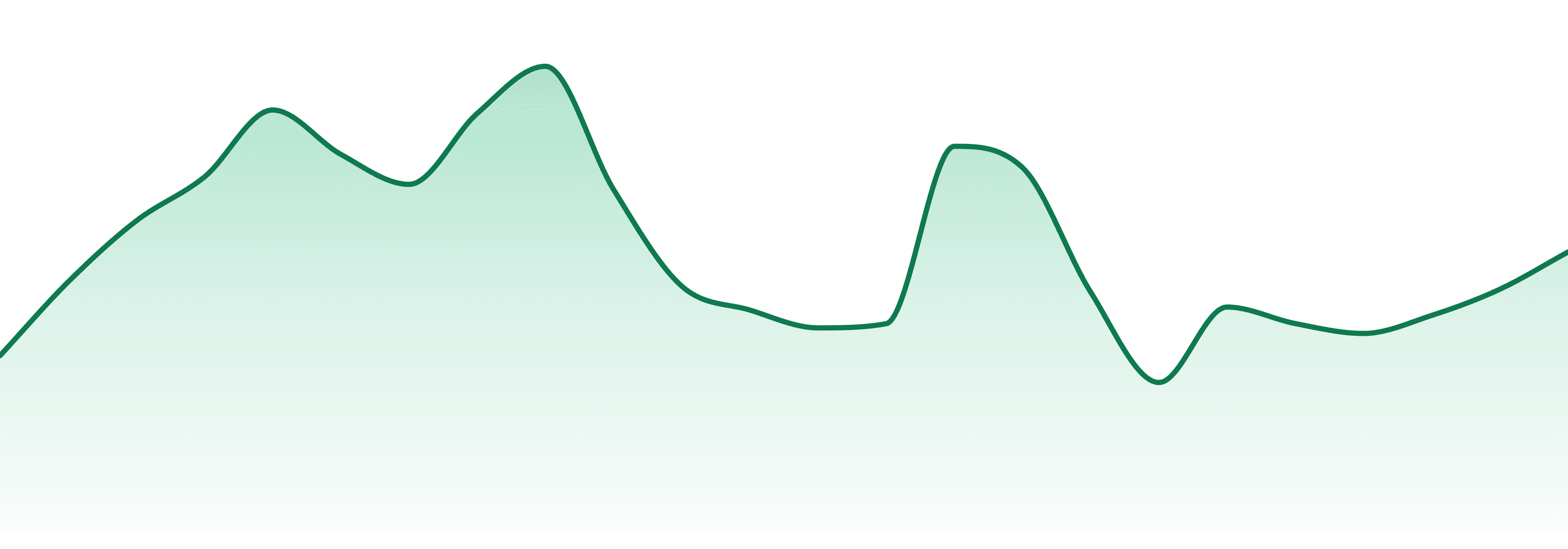 Appalachian Pharm market trend chart