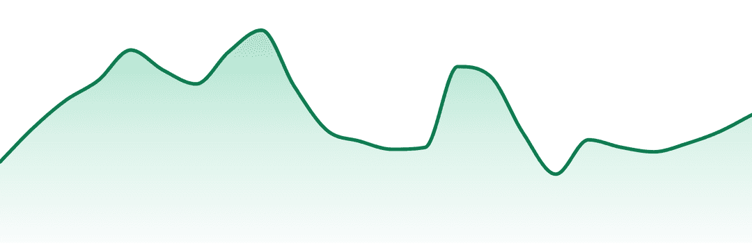 Appalachian Pharm trend chart