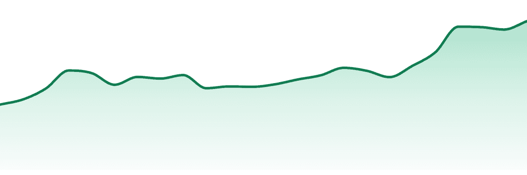 Aspire Infusions trend chart