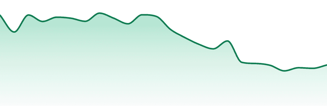 Astronauts trend chart