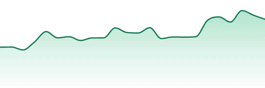 Ayo trend chart