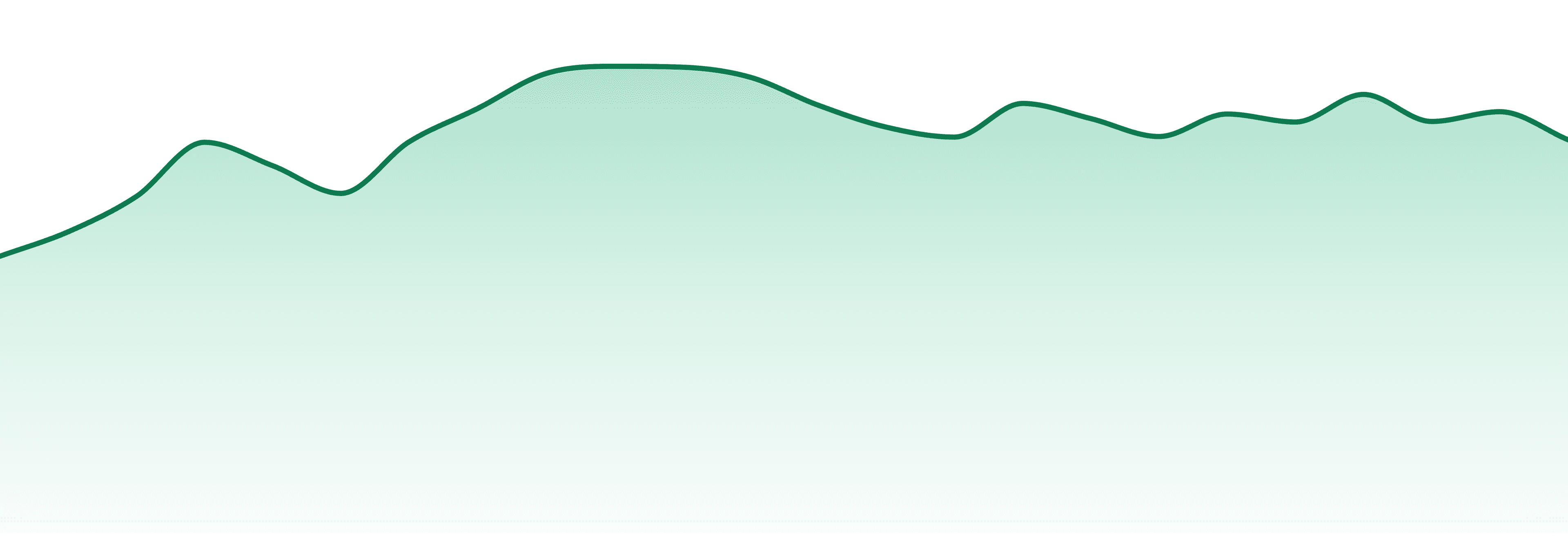 Ayrloom market trend chart
