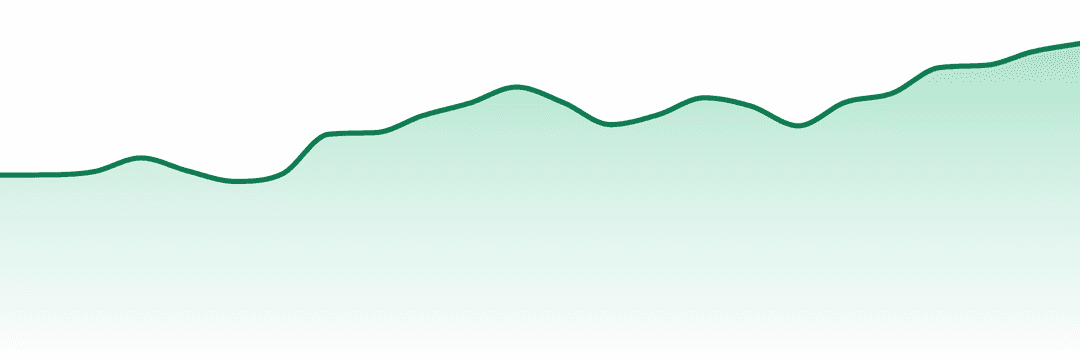Back Forty trend chart