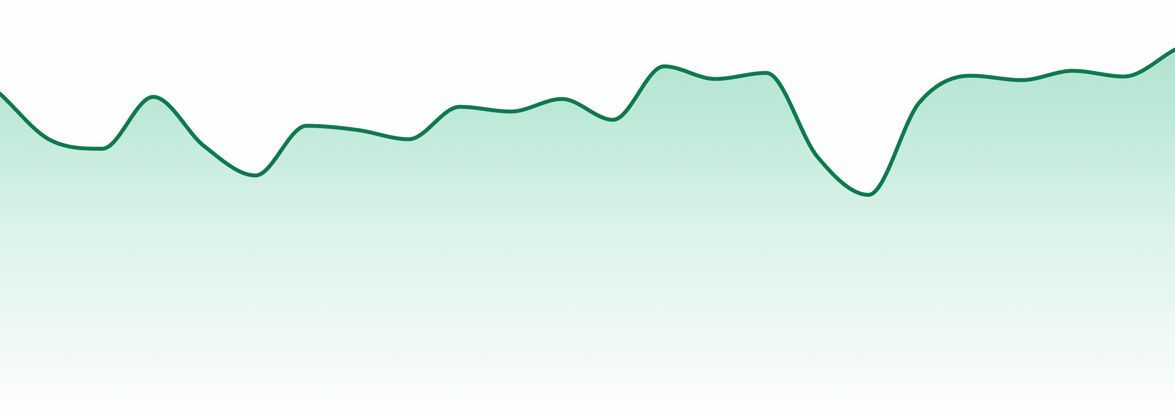 Bam Alaska market trend chart