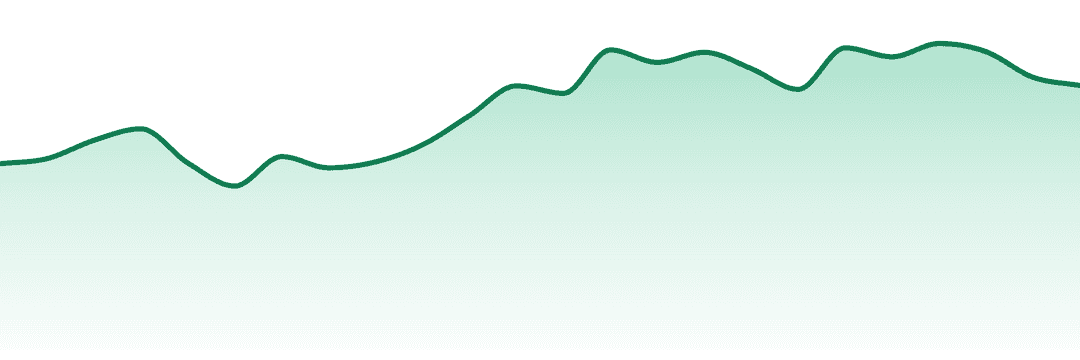 Batch Extracts trend chart