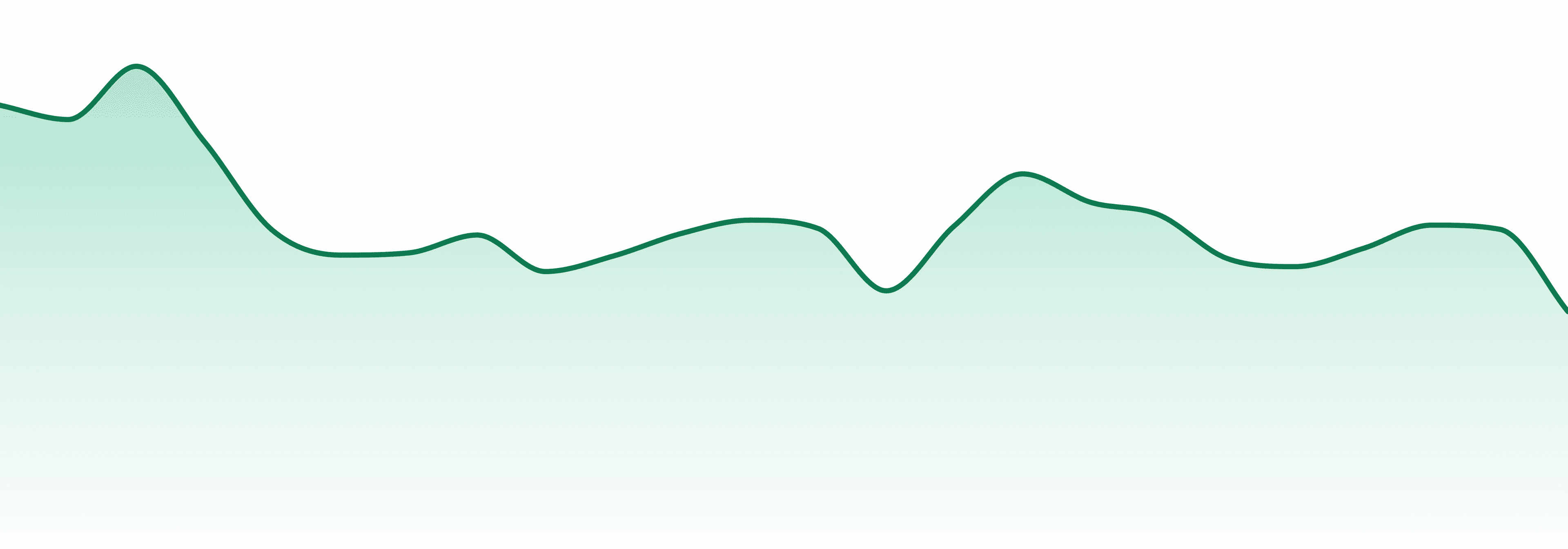 Bc Oz market trend chart