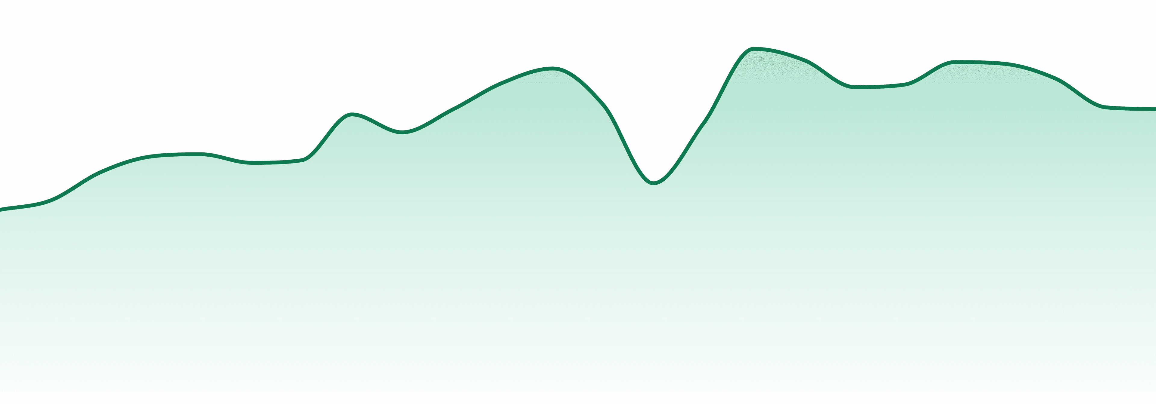 Bc Smalls market trend chart