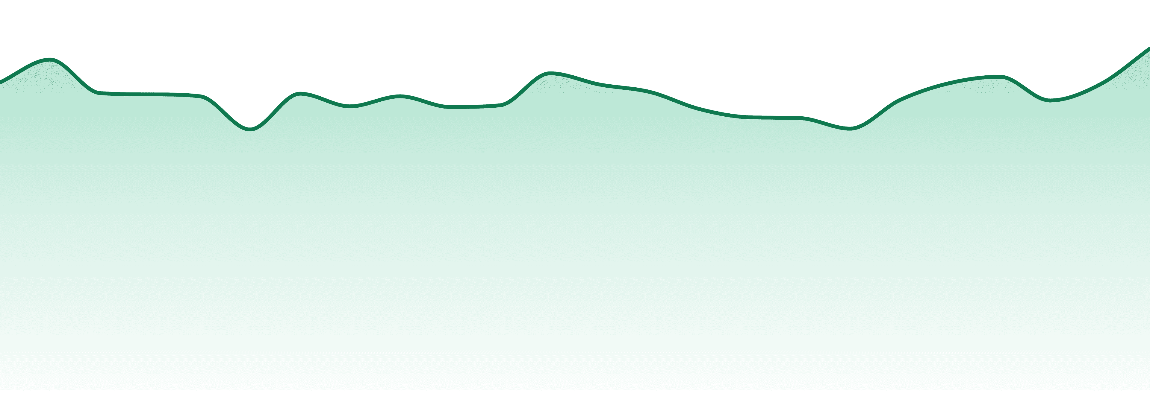Benson Arbor market trend chart