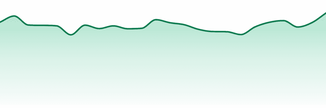 Benson Arbor trend chart
