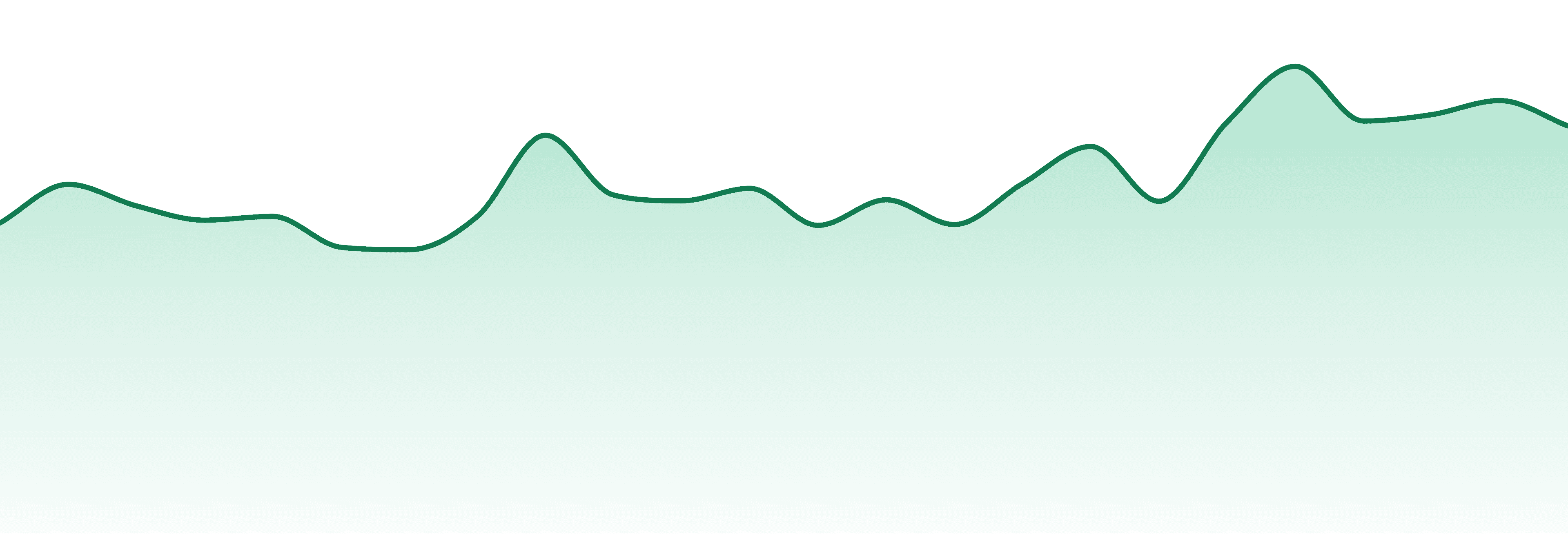 Betty Medicine market trend chart