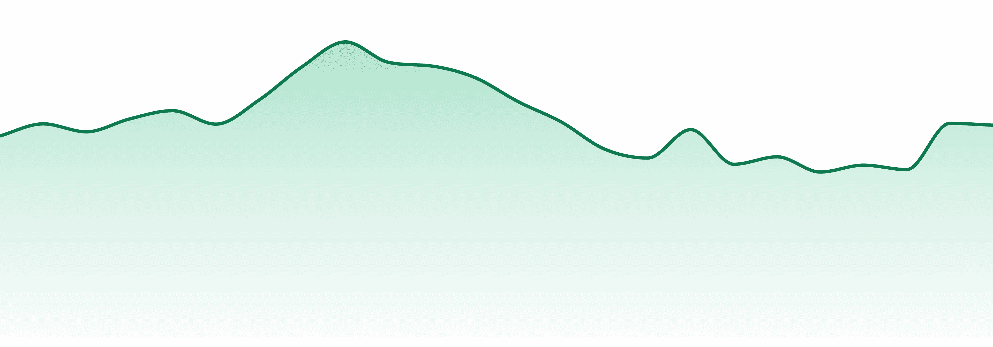 Big Tree market trend chart