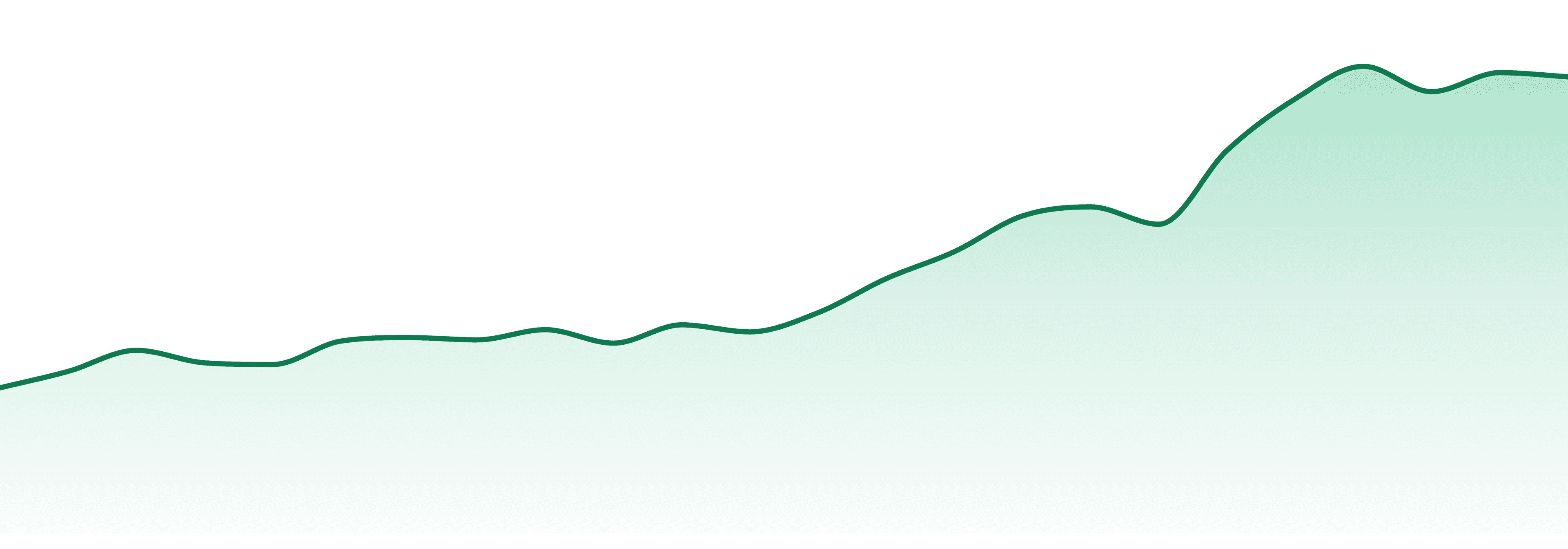 Birdies market trend chart