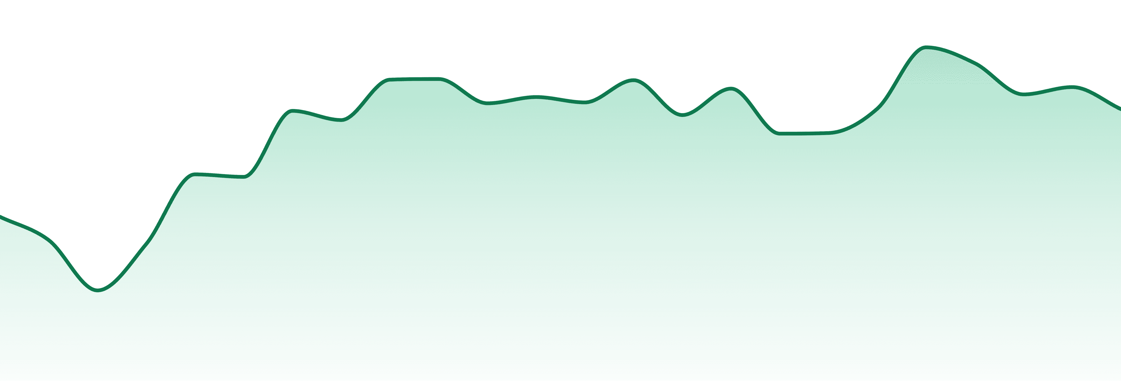 Blaze Craft Cannabis market trend chart