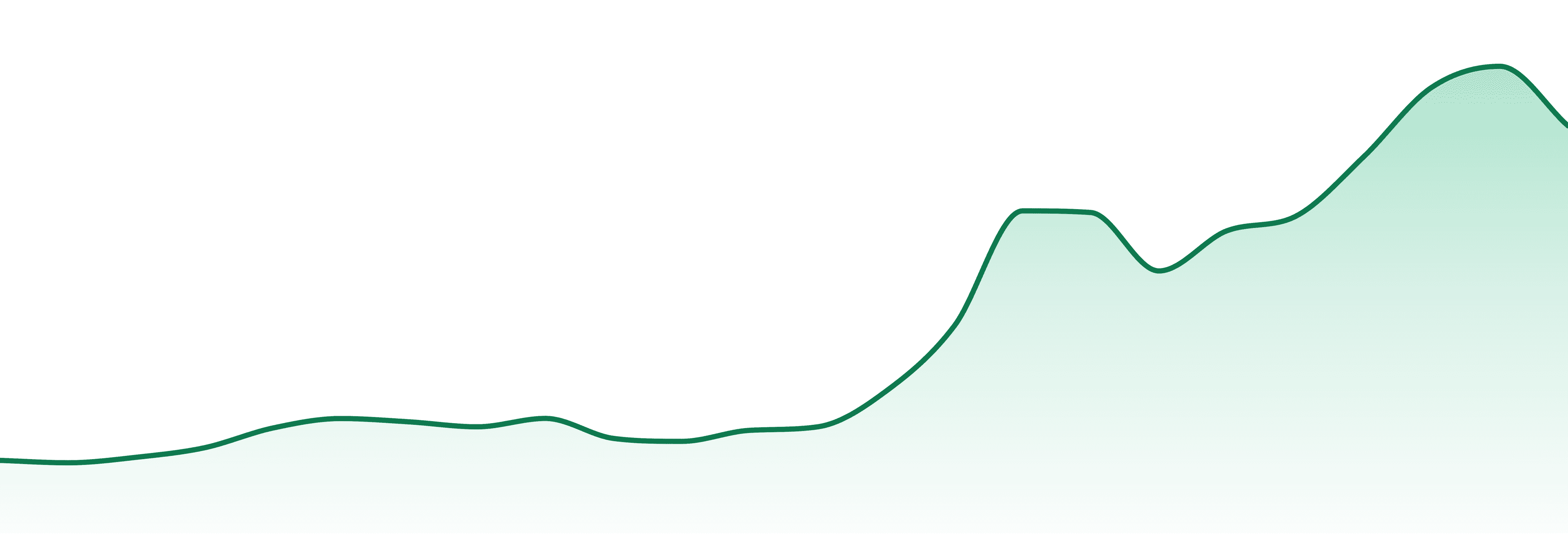 Blaze Edibles market trend chart
