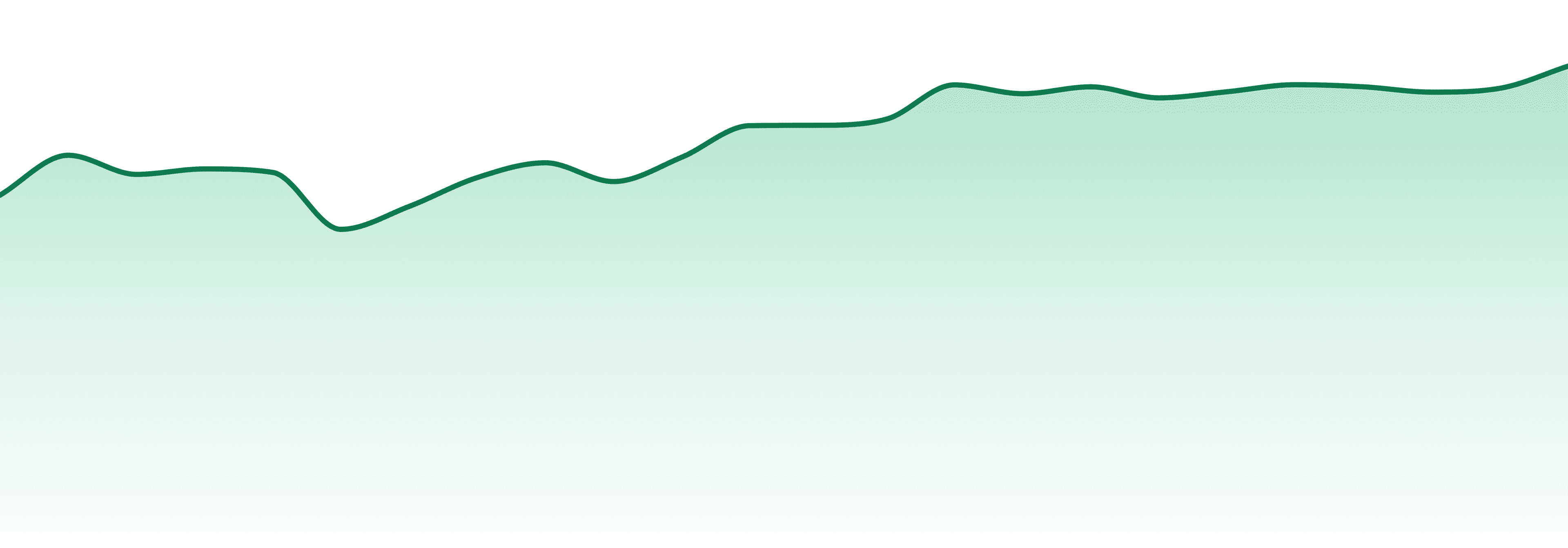 Bold Cultivation market trend chart