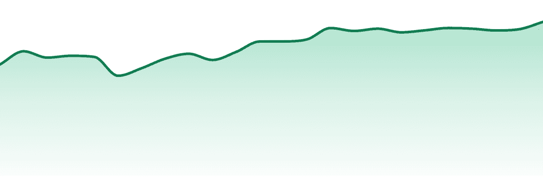 Bold Cultivation trend chart