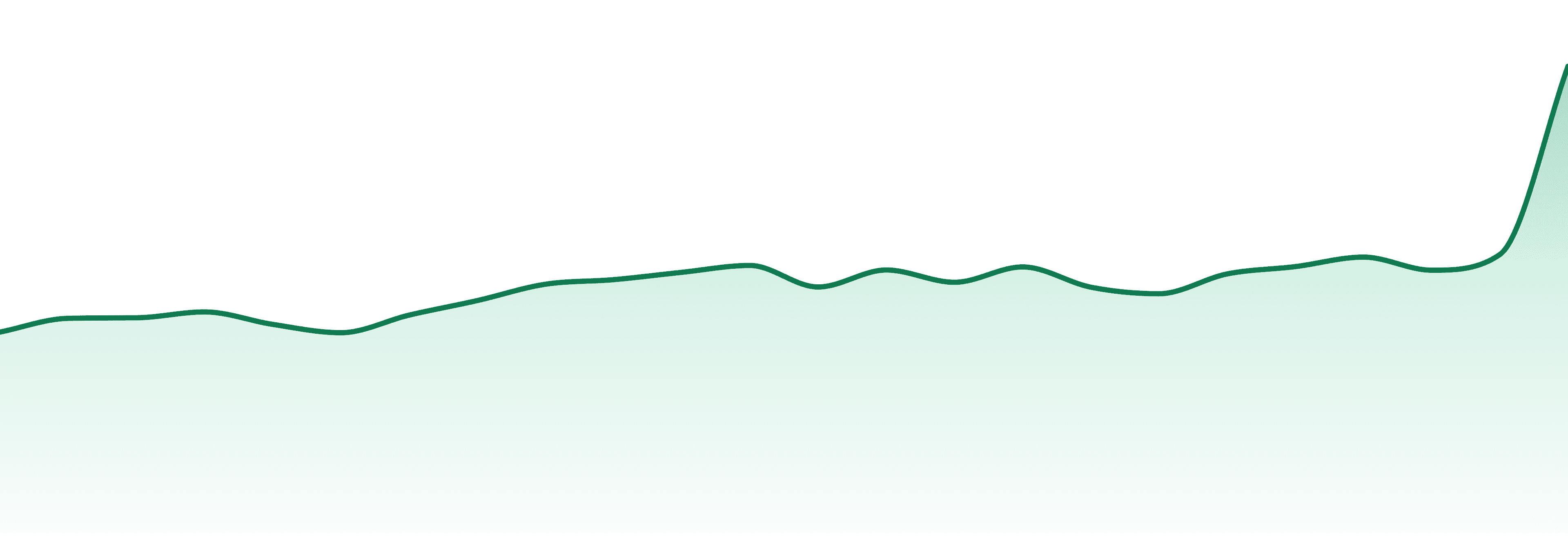 Bon Jak market trend chart