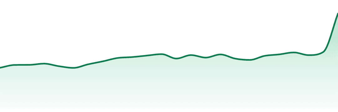 Bon Jak trend chart