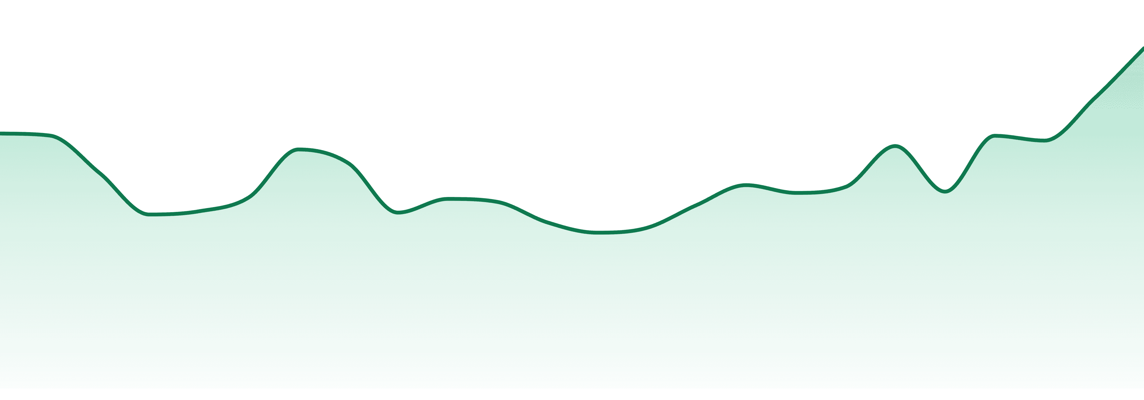 Bonsai market trend chart