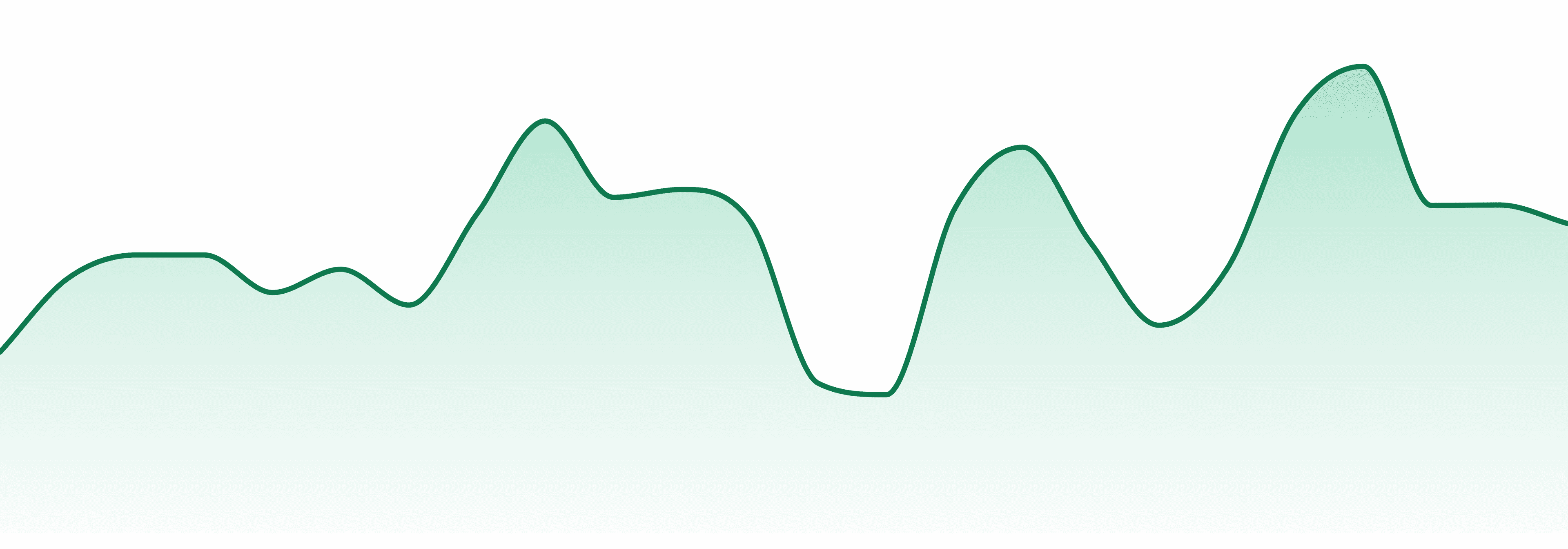 Bonsai Buds market trend chart