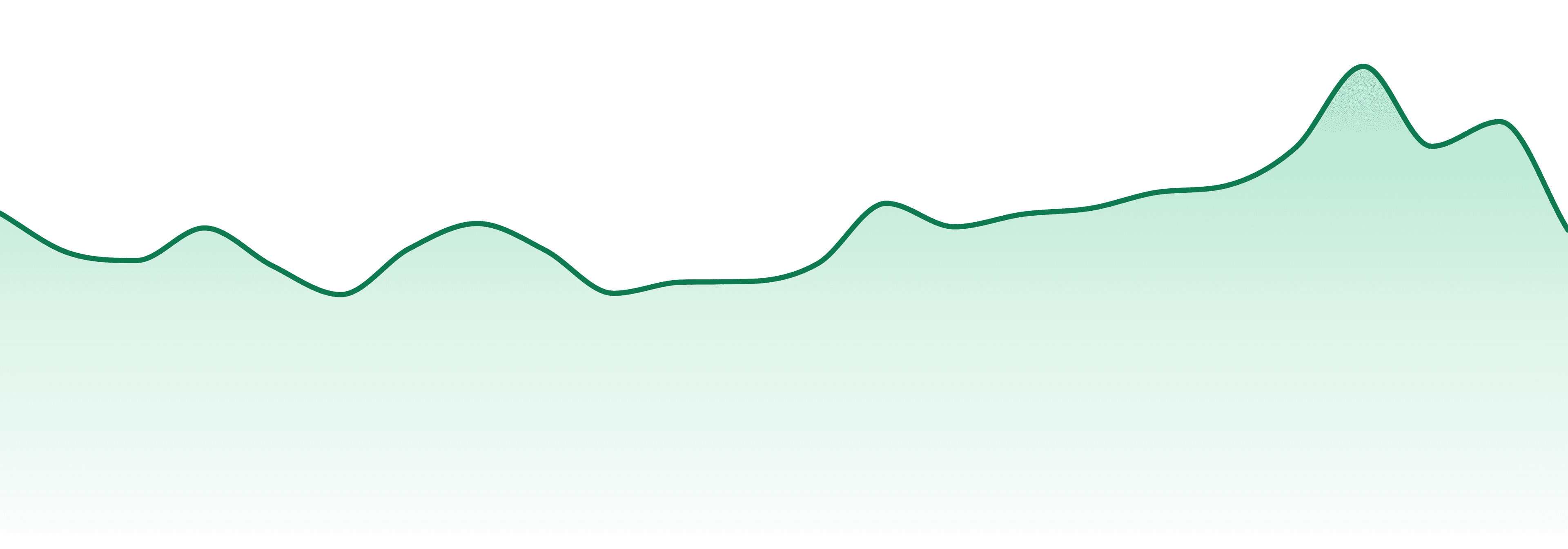 Boojum market trend chart