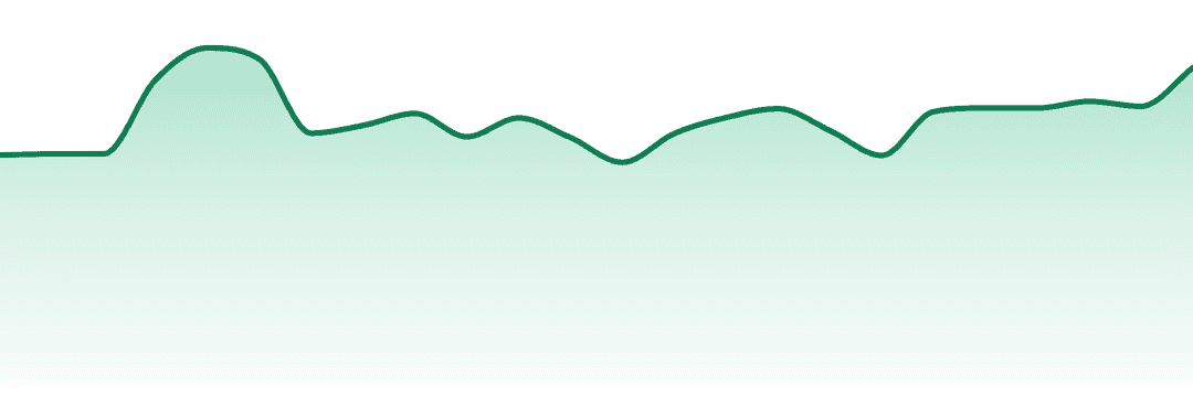Bossy Cannabis trend chart