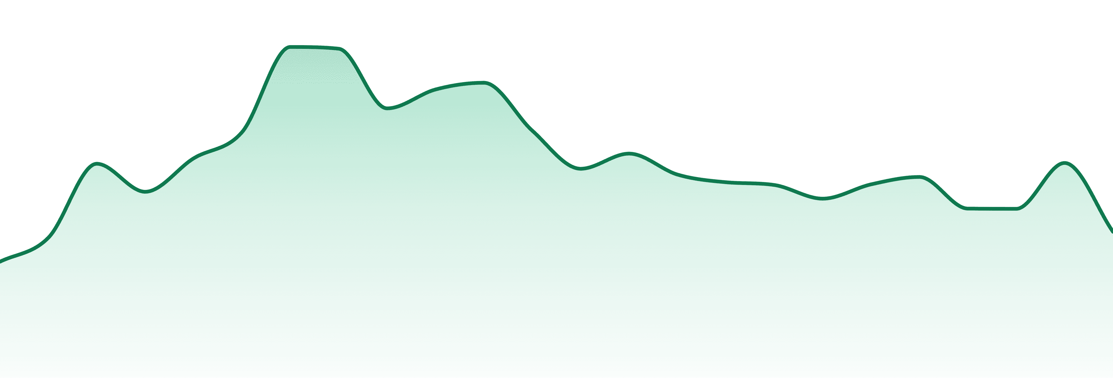 Brix Cannabis (ct) market trend chart