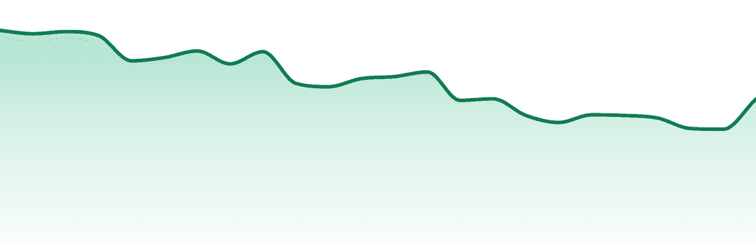 Bud Lafleur trend chart