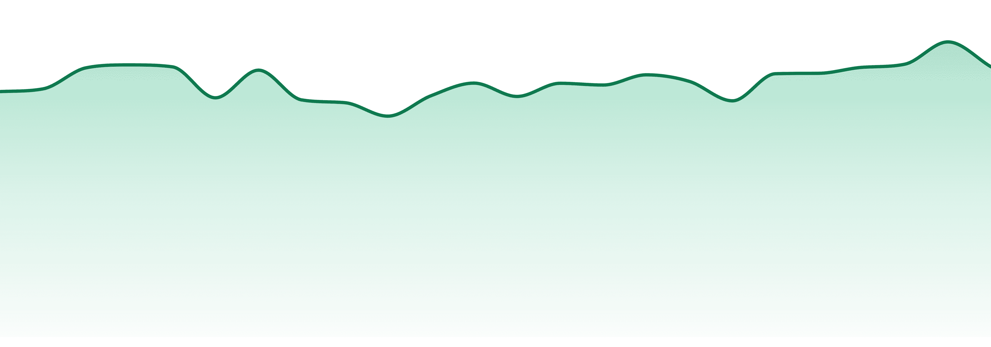 Buddies market trend chart