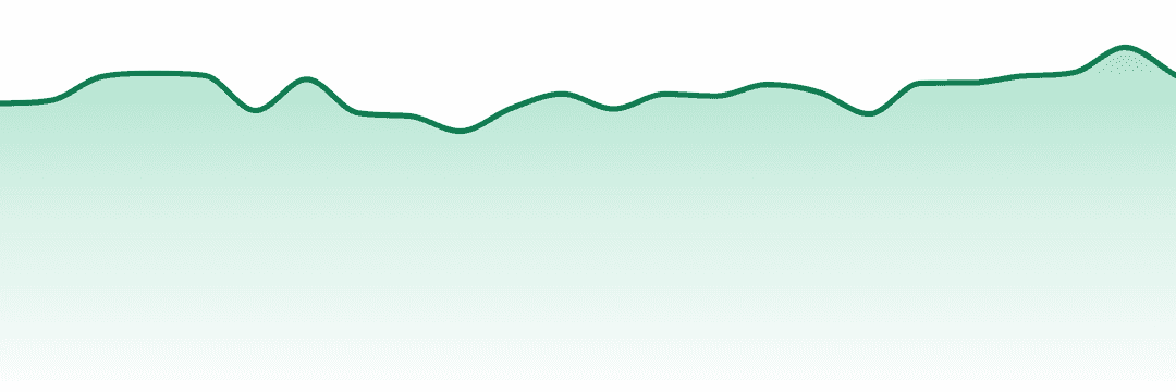 Buddies trend chart