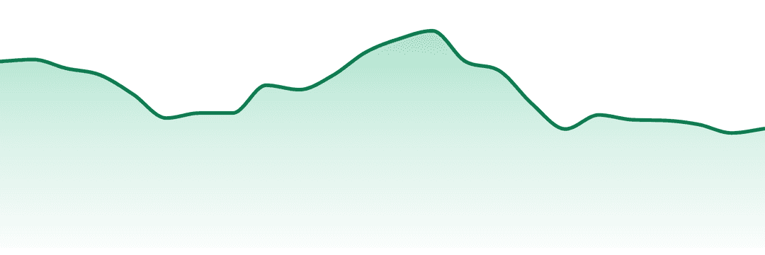 Buddy Blooms trend chart