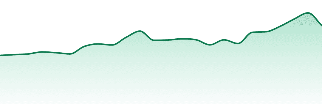 Butterfly Effect trend chart