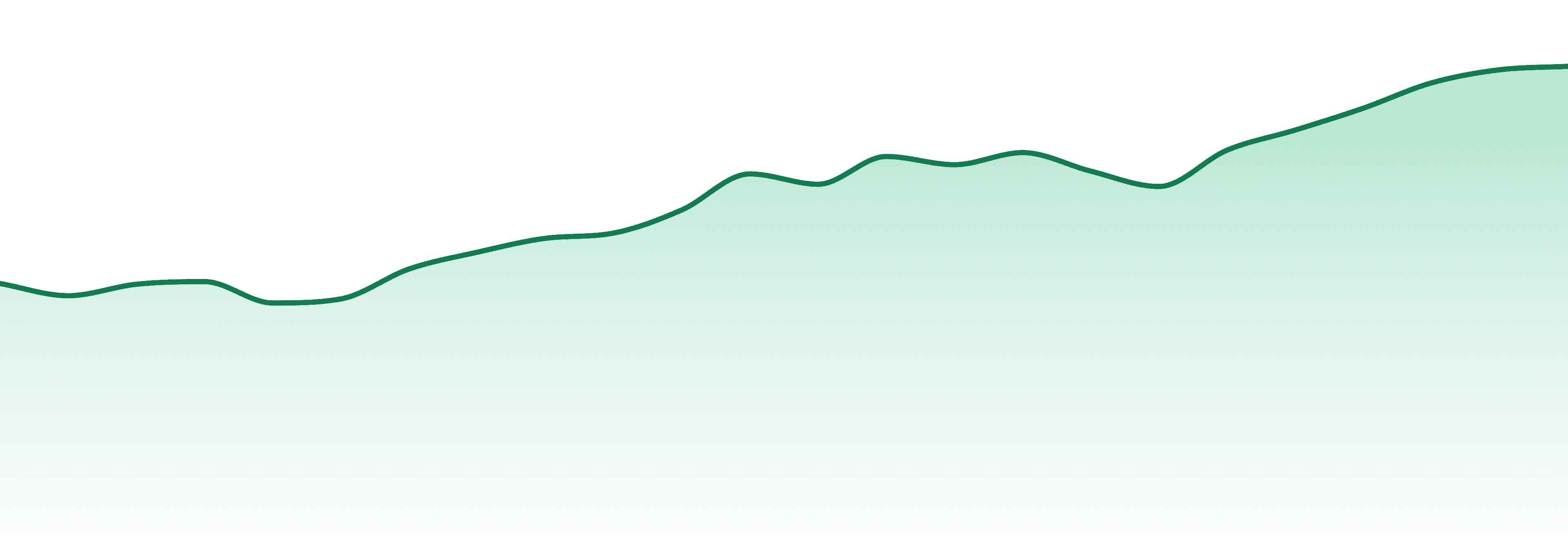 Cali Blaze market trend chart