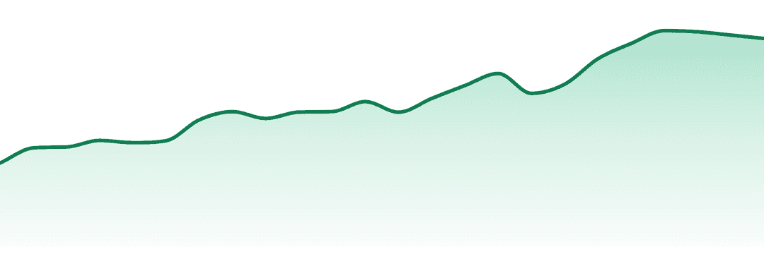Cam trend chart